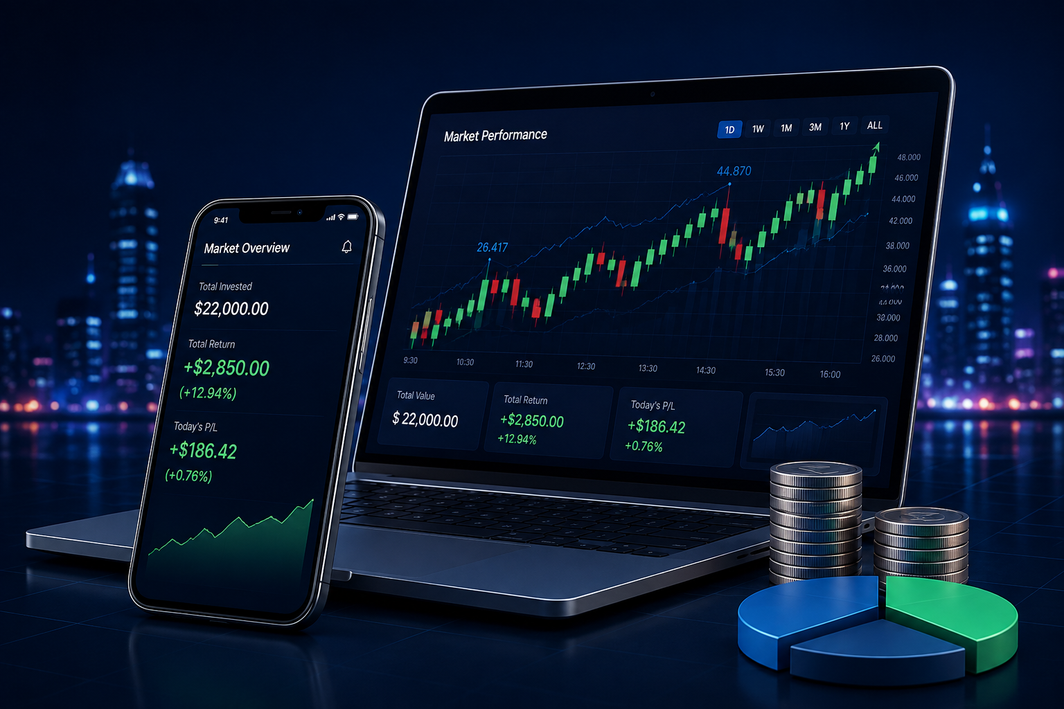 Stock market investment platform